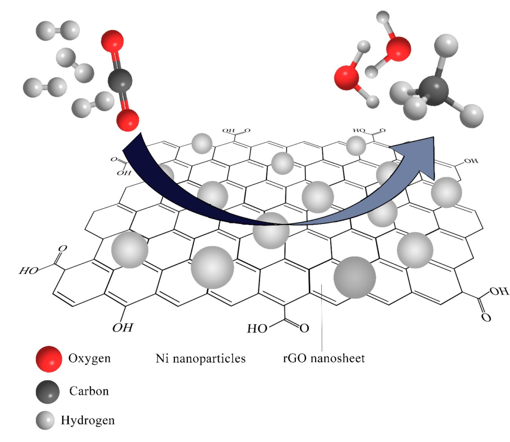 catalysts-10-00471-ag